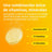 Supradyn Energy Vitamine und Energie, 30 Brausetabletten