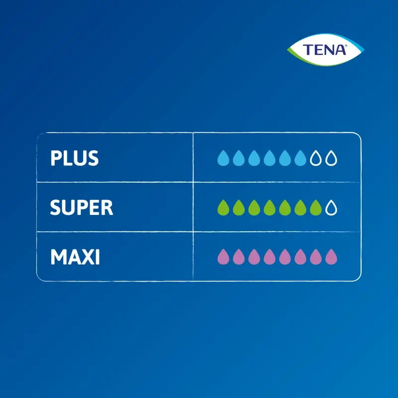 Tena Pants Plus Medium , 14 Stück