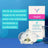 Vagisil Äußerlich befeuchtendes Gel 30 G